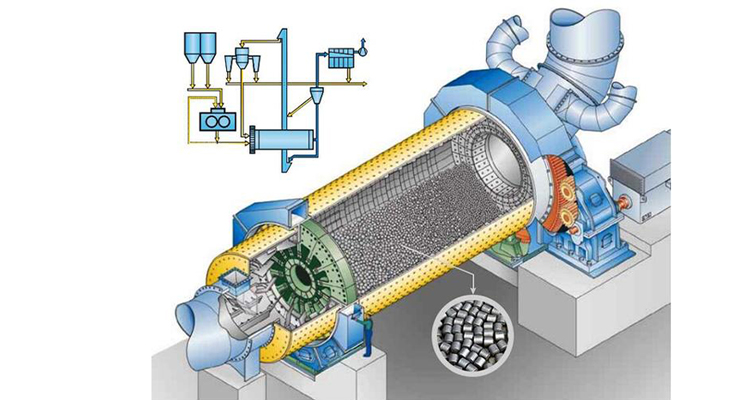 Sand Making Rod Mill WORKING PRINCIPLE