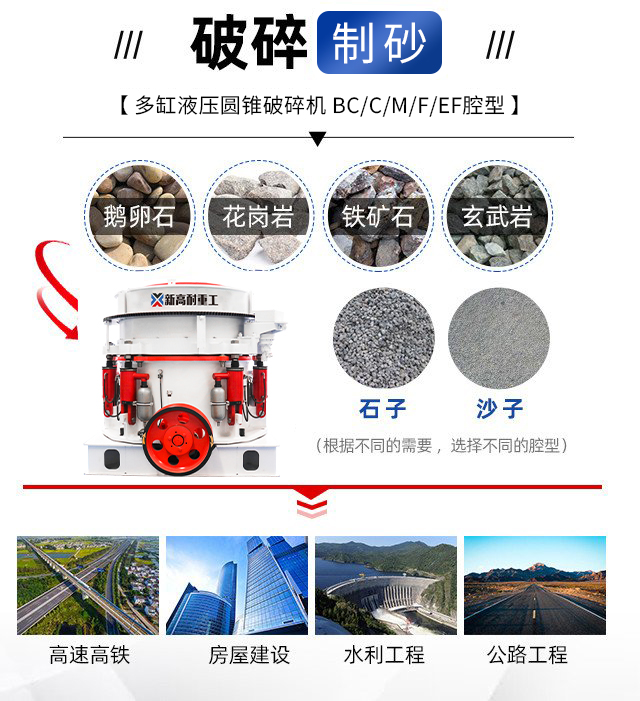 1 Application fields of multi-cylinder hydraulic cone crusher.jpg